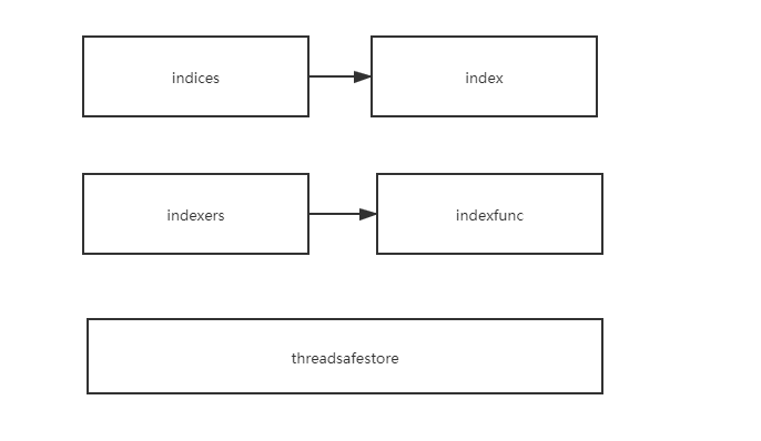 infomer