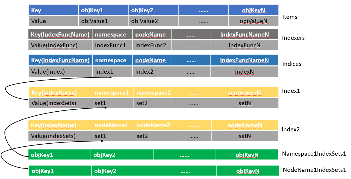 “threadSafeMapStorageStructure”