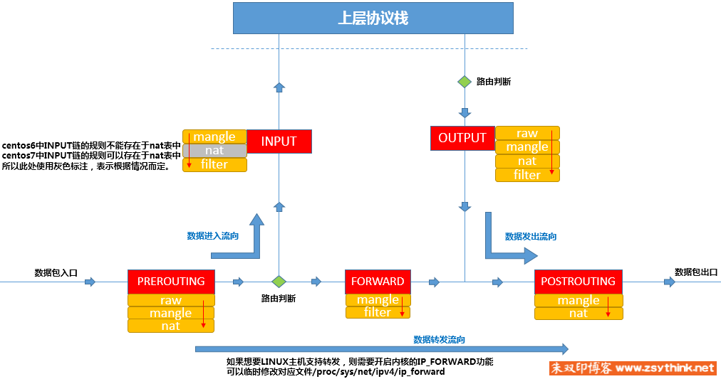 iptables_netfilter