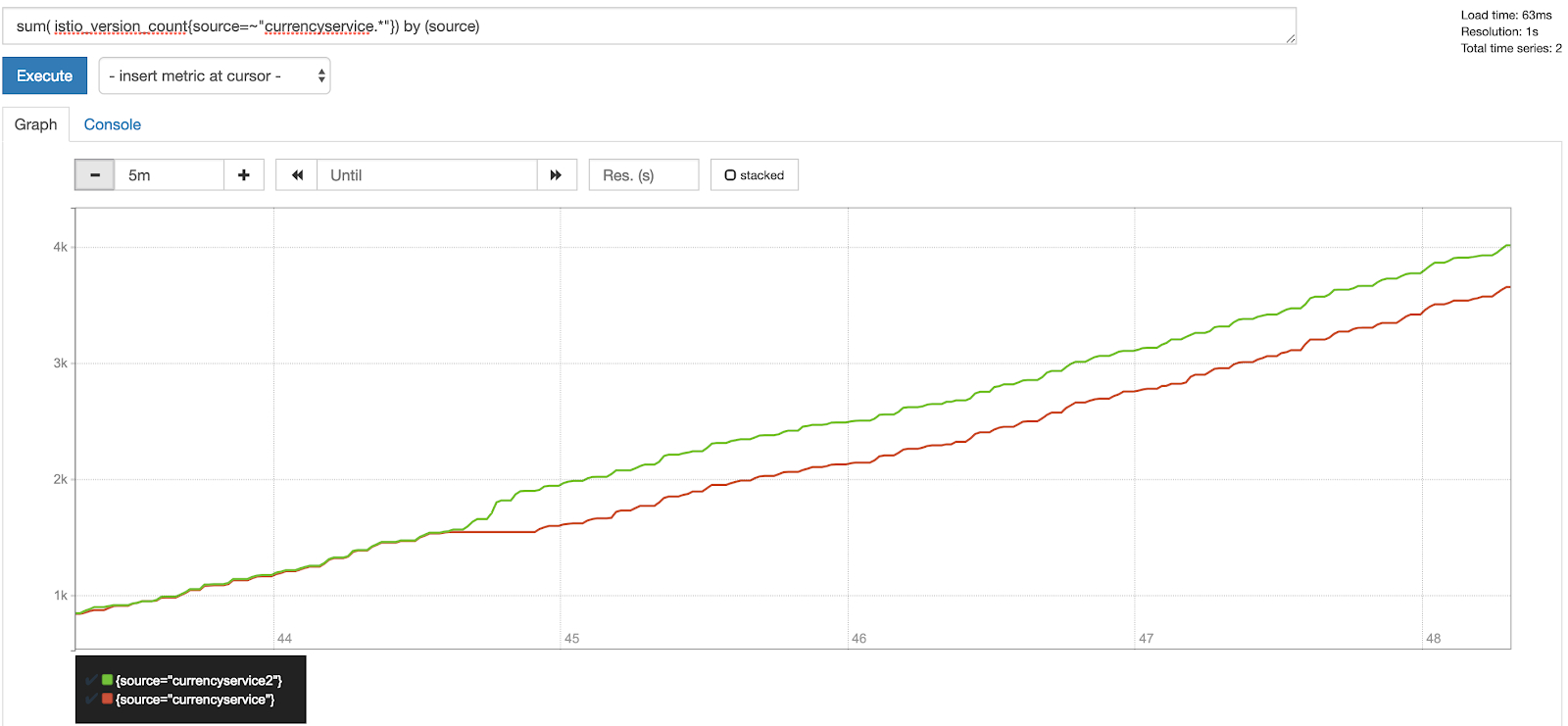 istio-prometheus-graph