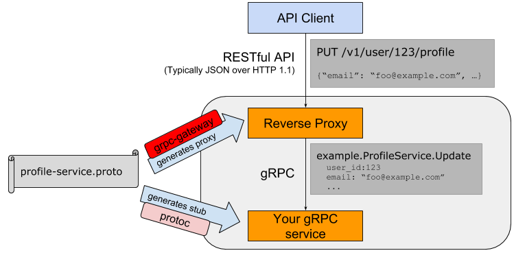 grpc_gateway.png