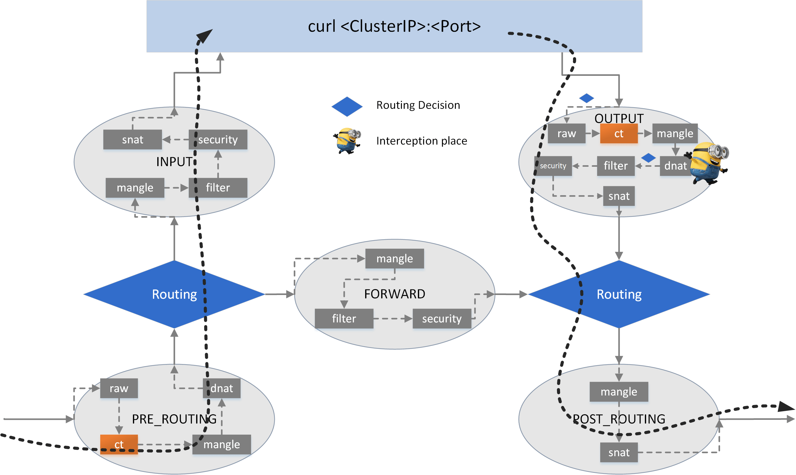 host-to-clusterip-dnat