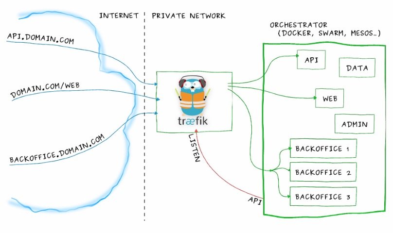 traefik