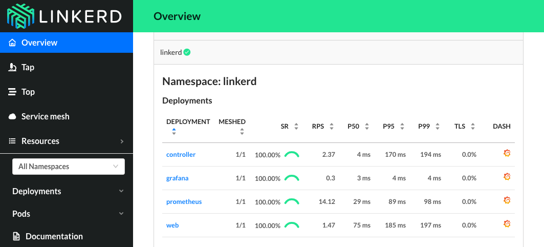 linkerd2_dashboard