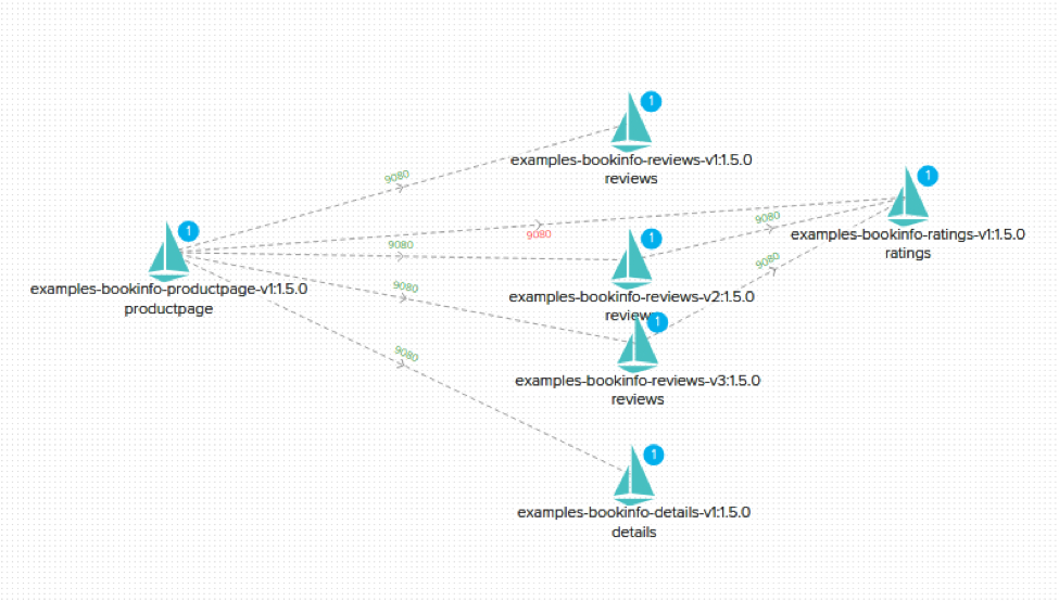 istio radar